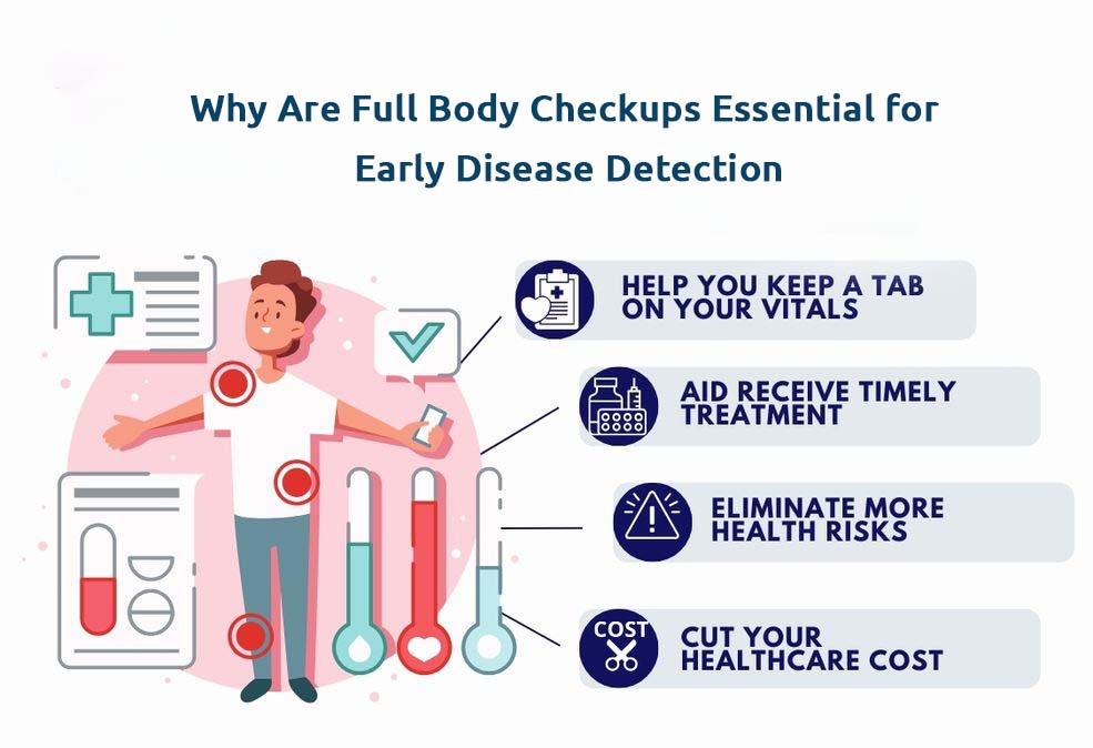 Full Body Checkup